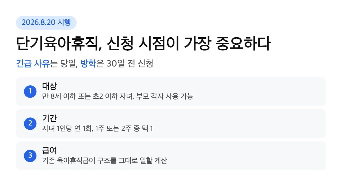 단기육아휴직 신청 시점이 중요하다는 요약 카드, 대상·기간·급여 3가지 핵심 정리